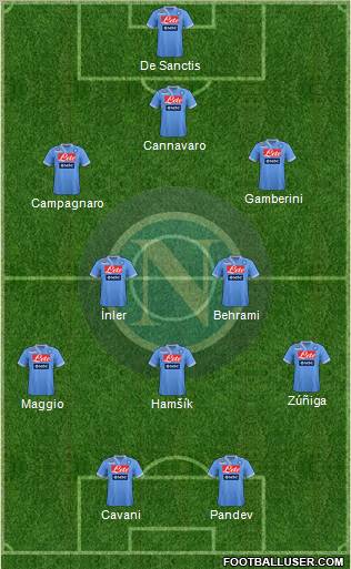 Napoli Formation 2012