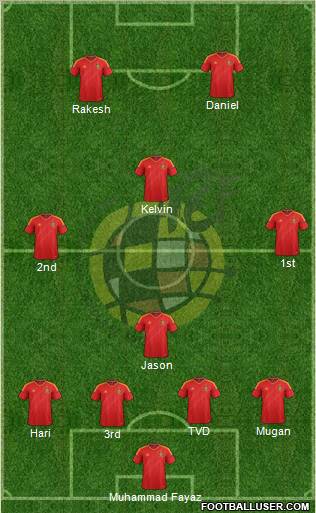 Spain Formation 2012