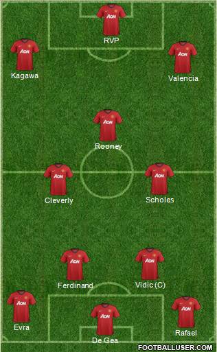 Manchester United Formation 2012