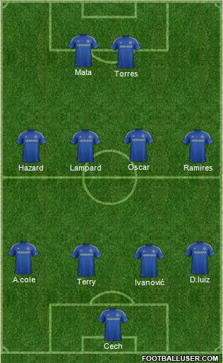 Chelsea Formation 2012
