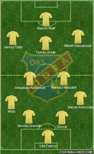 Odra Opole Formation 2012