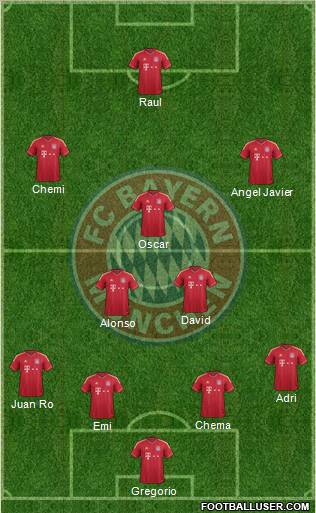 FC Bayern München Formation 2012