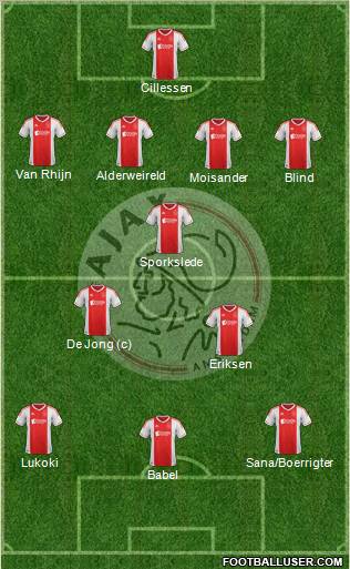 AFC Ajax Formation 2012