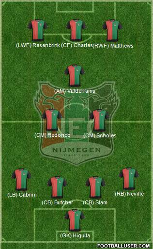 NEC Nijmegen Formation 2012