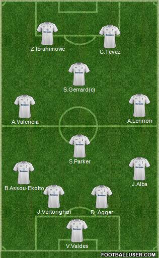 Tottenham Hotspur Formation 2012