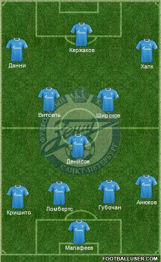 Zenit St. Petersburg Formation 2012
