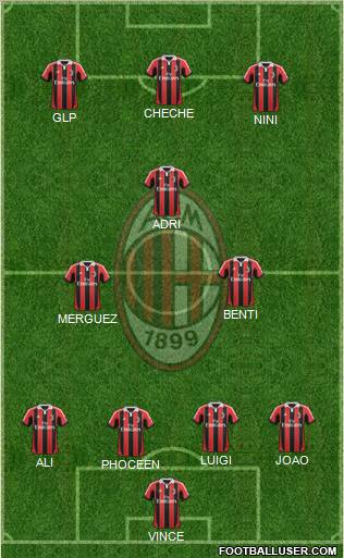 A.C. Milan Formation 2012