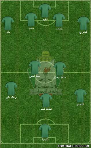 Al-Wehdat Formation 2012