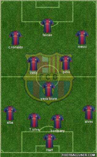 F.C. Barcelona Formation 2012
