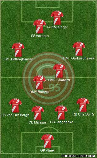 Fortuna Düsseldorf Formation 2012