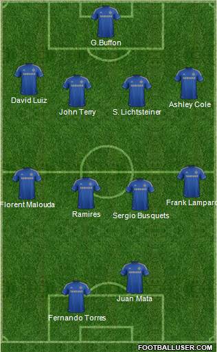 Chelsea Formation 2012