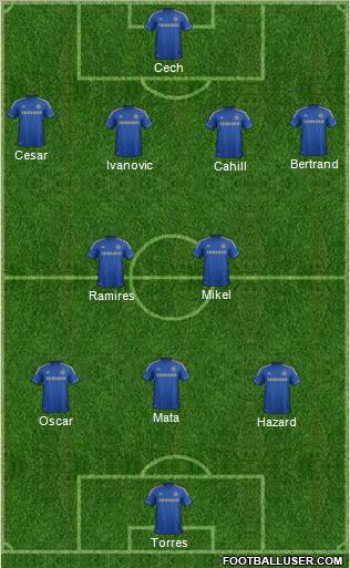 Chelsea Formation 2012