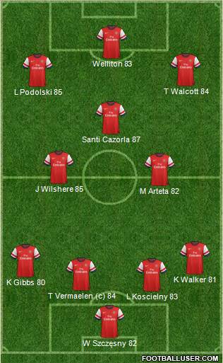 Arsenal Formation 2012