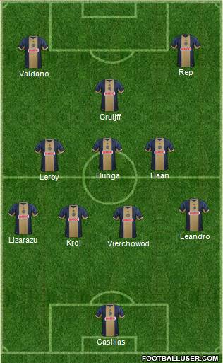 Philadelphia Union Formation 2012