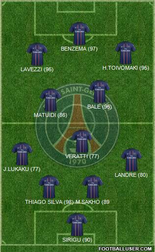 Paris Saint-Germain Formation 2012