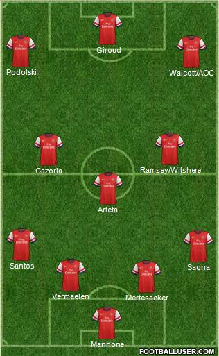 Arsenal Formation 2012