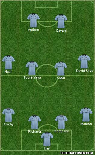 Manchester City Formation 2012