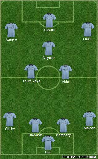 Manchester City Formation 2012