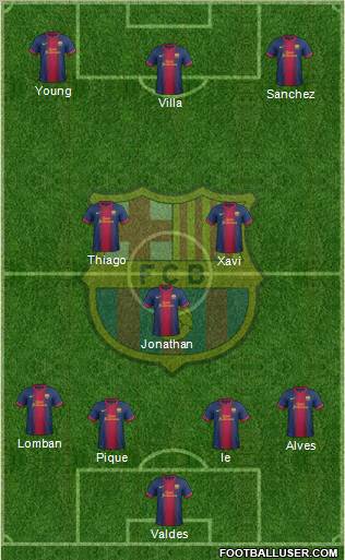 F.C. Barcelona Formation 2012