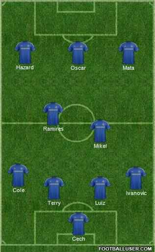 Chelsea Formation 2012