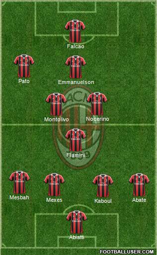 A.C. Milan Formation 2012