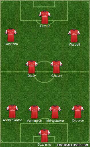 Arsenal Formation 2012