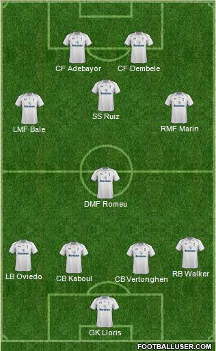 Tottenham Hotspur Formation 2012
