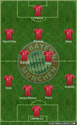 FC Bayern München Formation 2012