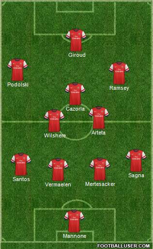 Arsenal Formation 2012