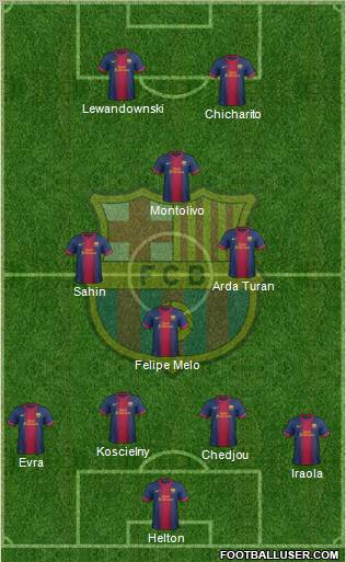 F.C. Barcelona Formation 2012
