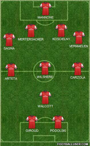 Arsenal Formation 2012