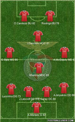Sport Lisboa e Benfica - SAD Formation 2012