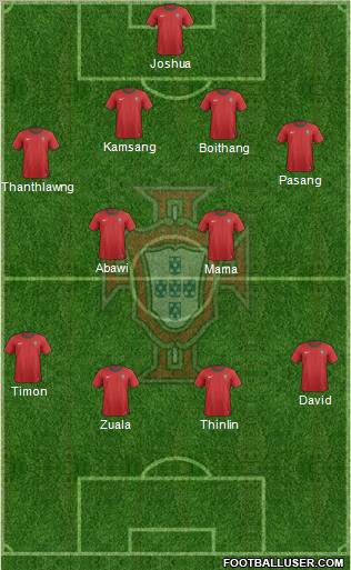 Portugal Formation 2012