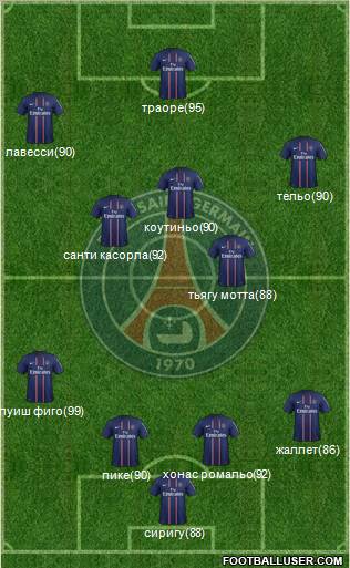 Paris Saint-Germain Formation 2012