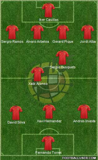 Spain Formation 2012