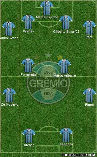 Grêmio FBPA Formation 2012
