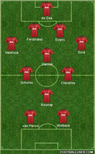 Manchester United Formation 2012