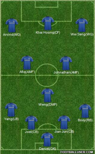 Chelsea Formation 2012