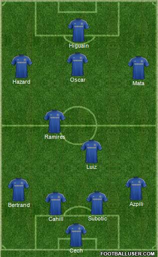 Chelsea Formation 2012
