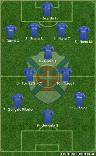C.F. Os Belenenses - SAD Formation 2012