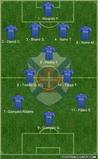 C.F. Os Belenenses - SAD football formation