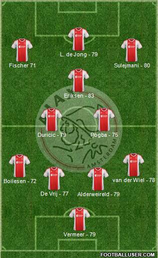 AFC Ajax Formation 2012