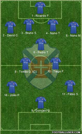 C.F. Os Belenenses - SAD 4-3-3 football formation