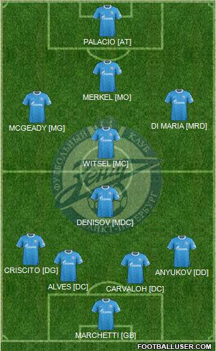 Zenit St. Petersburg Formation 2012