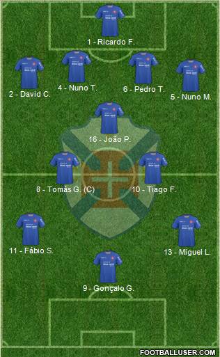 C.F. Os Belenenses - SAD Formation 2012