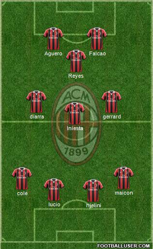 A.C. Milan Formation 2012