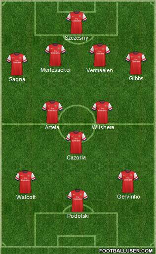 Arsenal Formation 2012