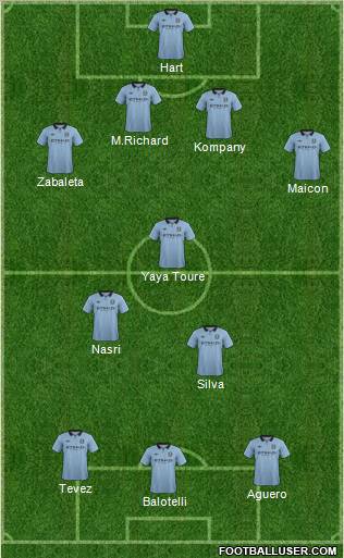 Manchester City Formation 2012