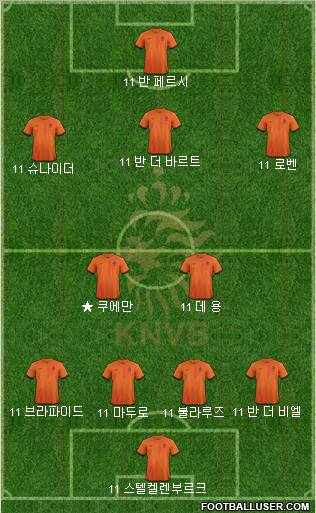 Holland Formation 2012