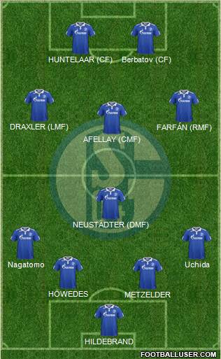 FC Schalke 04 Formation 2012